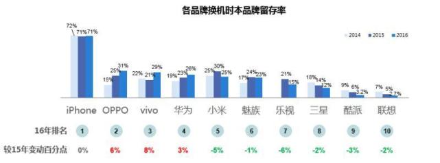 為何華為OV能成為消費(fèi)升級時(shí)代市場紅利收割者？