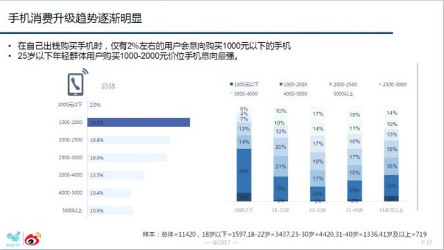 為何華為OV能成為消費(fèi)升級時(shí)代市場紅利收割者？