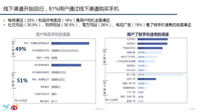 為何華為OV能成為消費(fèi)升級時(shí)代市場紅利收割者？