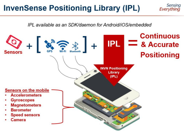 IPL算法，提升手機用戶定位和導航體驗的“法寶“