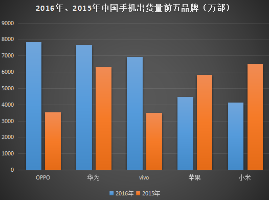 卓易入股諾亞信和小辣椒 中小手機(jī)企業(yè)被吞并之路開啟