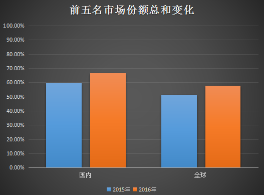 卓易入股諾亞信和小辣椒 中小手機(jī)企業(yè)被吞并之路開啟