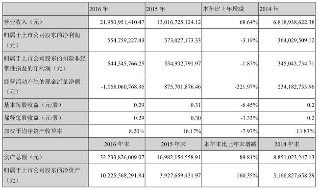 樂視手機(jī)，從來都沒有站在風(fēng)口浪尖上