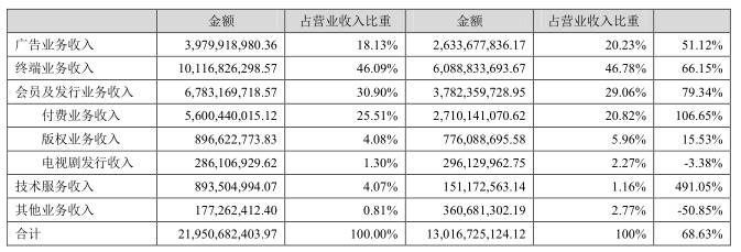 樂視手機(jī)，從來都沒有站在風(fēng)口浪尖上