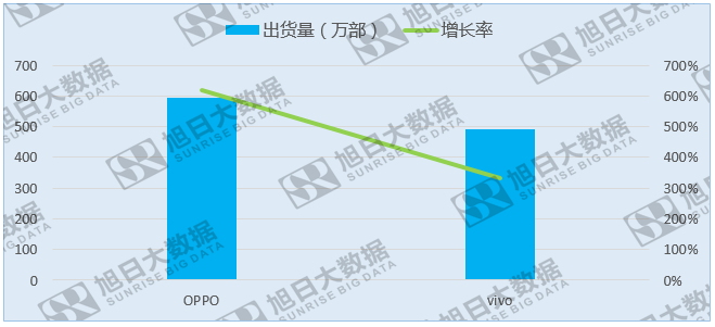 中國(guó)品牌來勢(shì)洶洶，印度本土廠商尋求政府保護(hù)