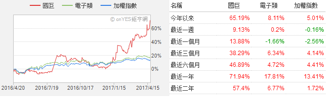 MLCC喜迎缺貨漲價(jià)潮 華新科/國巨股價(jià)一路狂飆超60%