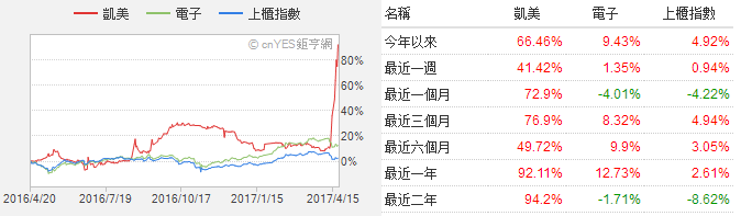 MLCC喜迎缺貨漲價(jià)潮 華新科/國巨股價(jià)一路狂飆超60%