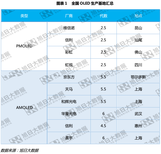 OLED或?qū)⒓て餞P行業(yè)震蕩，外掛式逆勢(shì)崛起