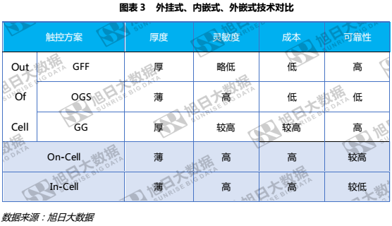 OLED或?qū)⒓て餞P行業(yè)震蕩，外掛式逆勢(shì)崛起