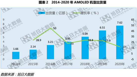 歐菲光一季度業(yè)績增長，全貼合功不可沒？