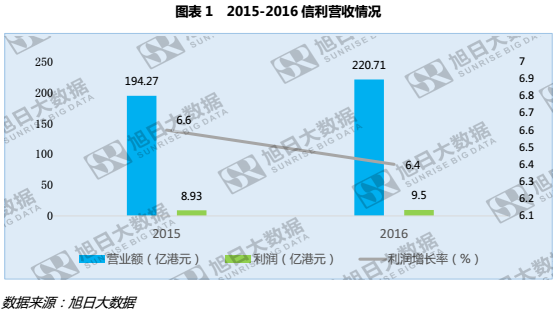 信利歐洲市場強(qiáng)勢崛起，增幅近三成