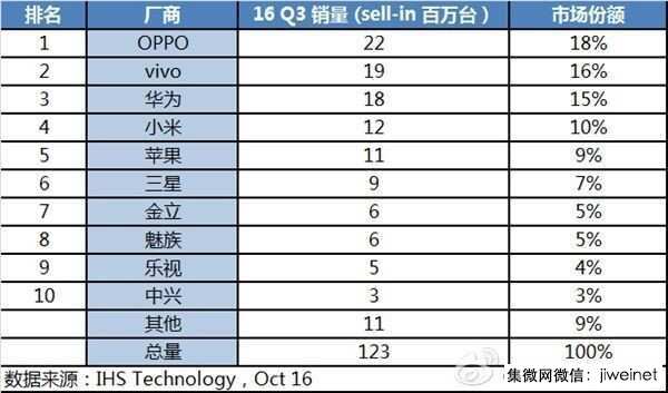 聯(lián)想“放棄”ZUK手機品牌，僅憑Moto品牌會重新崛起嗎