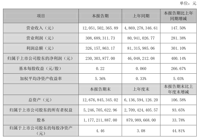 江粉磁材收購領(lǐng)益科技100%股權(quán) 手機(jī)供應(yīng)鏈加速資本化運(yùn)作