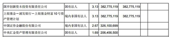 TCL集團(tuán)第一季度凈利4.48億元，同比增長71.86%