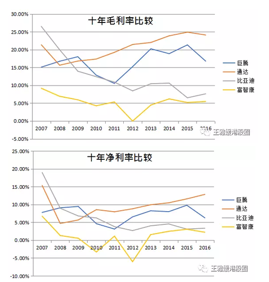 做個(gè)手機(jī)殼股價(jià)都能漲70倍（深度分析）