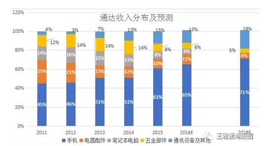 做個(gè)手機(jī)殼股價(jià)都能漲70倍（深度分析）