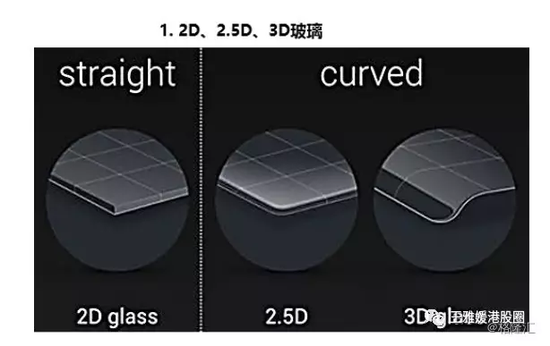做個(gè)手機(jī)殼股價(jià)都能漲70倍（深度分析）