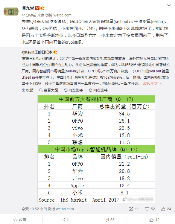 一季度國內(nèi)手機銷量排行:大廠依然無敵