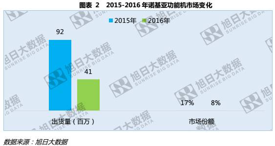 HMD和富士康能否帶領(lǐng)諾基亞重回巔峰？