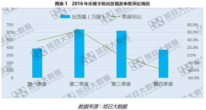 如何看待樂視最新發(fā)布的樂pro3雙攝AI版
