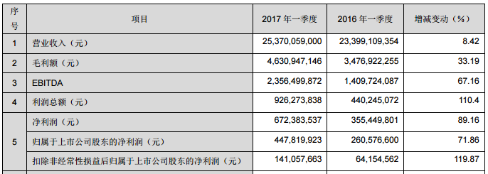 投資30億！華星光電牽手旭硝子建G11玻璃基板產(chǎn)線