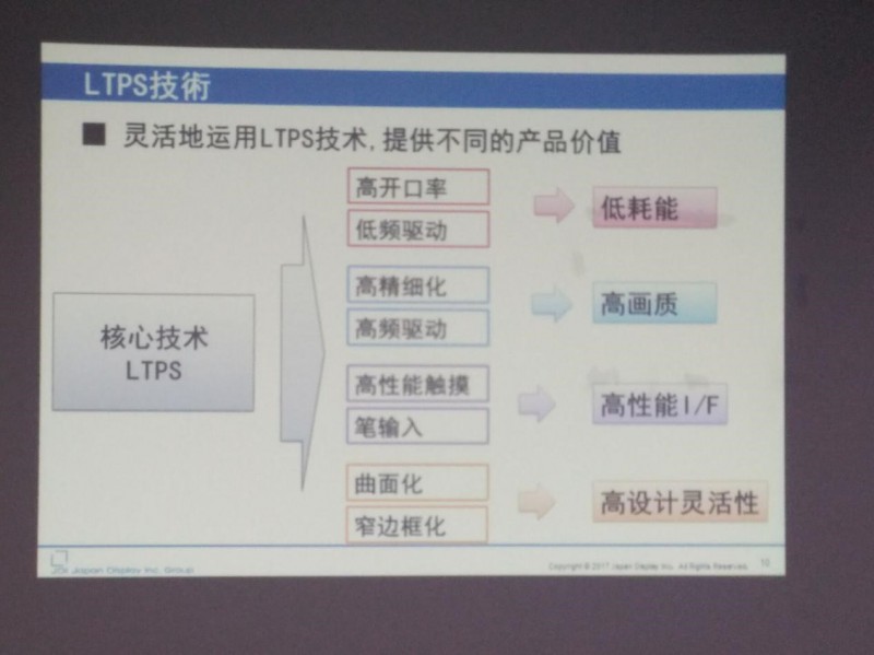 JDI已量產(chǎn)的全面屏（FULL ACTIVE）是如何實(shí)現(xiàn)的？