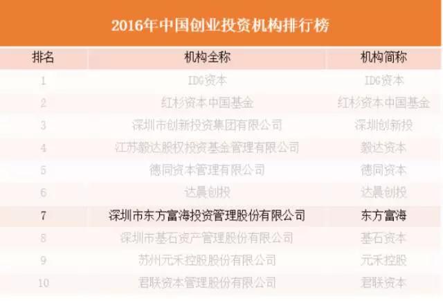 芯啟航科技新一輪融資成功，東方富海領(lǐng)投
