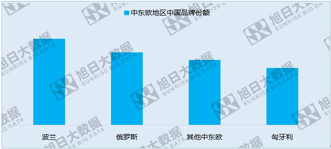中國手機品牌崛起之系列一:中國品牌廠商的世界版圖