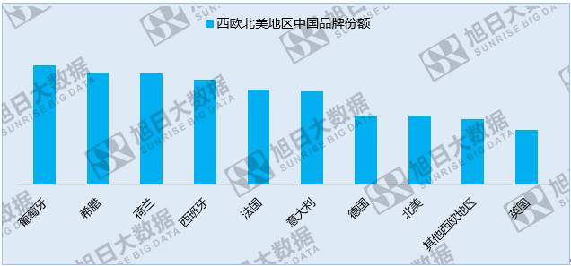 中國手機品牌崛起之系列一:中國品牌廠商的世界版圖