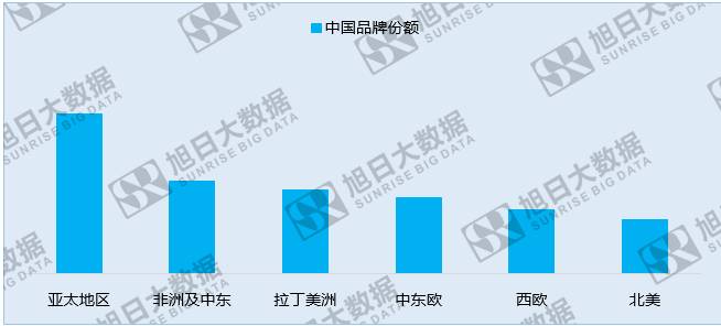中國手機品牌崛起之系列一:中國品牌廠商的世界版圖