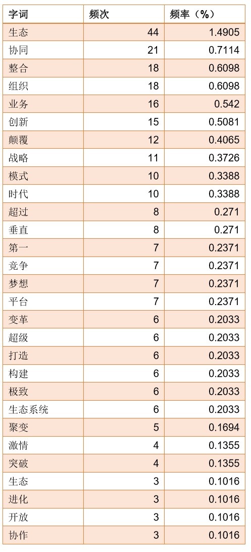 分析賈躍亭的13封內(nèi)部信，我們發(fā)現(xiàn)了這些秘密