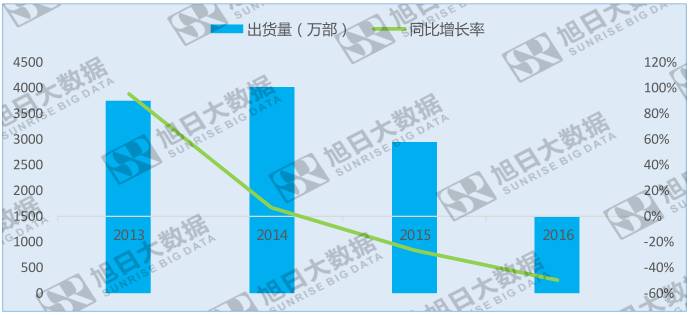 意料之外：索尼手機(jī)部門(mén)盈利，破退出手機(jī)市場(chǎng)謠言