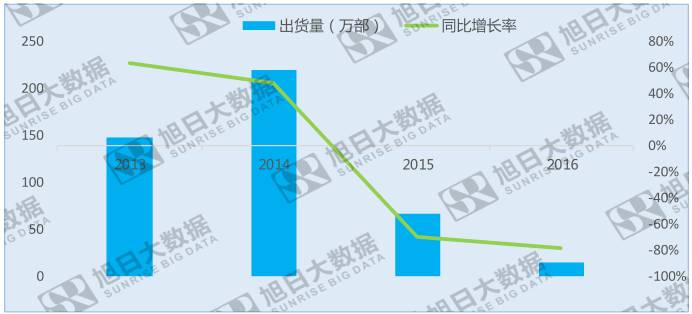意料之外：索尼手機(jī)部門(mén)盈利，破退出手機(jī)市場(chǎng)謠言