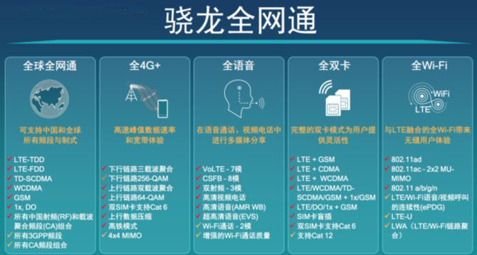 全面解析高通驍龍全網(wǎng)通：會(huì)成為手機(jī)行業(yè)新標(biāo)準(zhǔn)嗎？