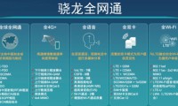 全面解析高通驍龍全網(wǎng)通：會(huì)成為手機(jī)行業(yè)新標(biāo)準(zhǔn)嗎？