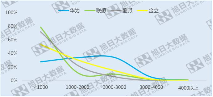 中國(guó)十大品牌手機(jī)指紋識(shí)別搭載率：國(guó)內(nèi)和海外大不同