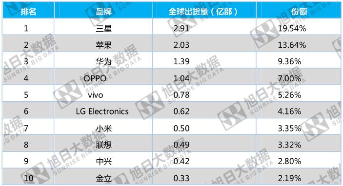 蘋果與高通撕逼，三星、Intel看不下去了
