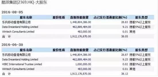 酷派解約300名應(yīng)屆生，HR稱“到了生死存亡的境地”