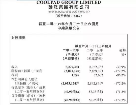酷派解約300名應(yīng)屆生，HR稱“到了生死存亡的境地”