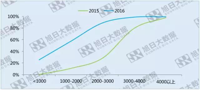 指紋識別滲透率度過甜蜜期之后，成長空間在哪里？