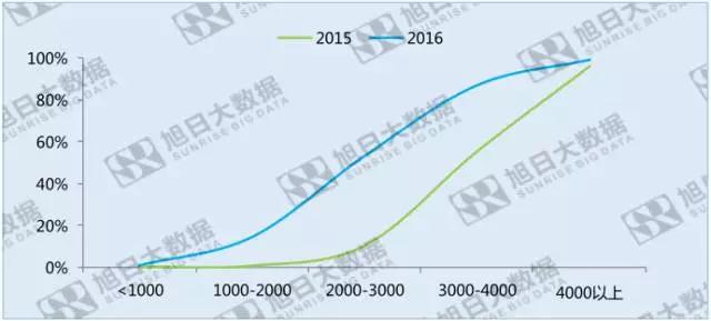 指紋識別滲透率度過甜蜜期之后，成長空間在哪里？