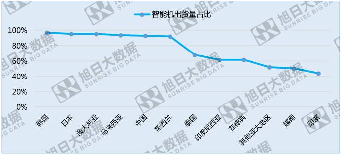 中國手機(jī)品牌崛起之系列二:競爭激烈的亞太地區(qū)