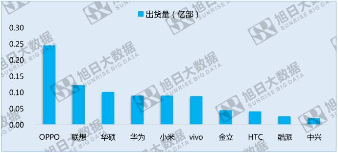 中國手機(jī)品牌崛起之系列二:競爭激烈的亞太地區(qū)