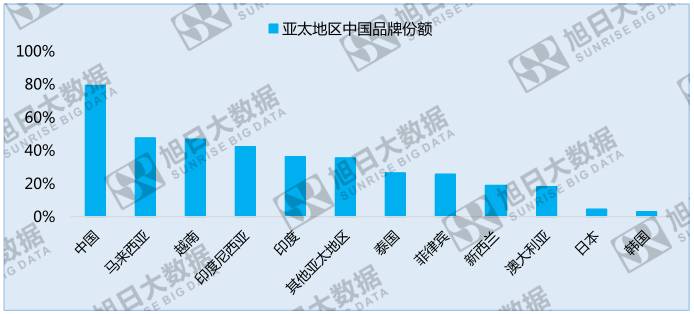 中國手機(jī)品牌崛起之系列二:競爭激烈的亞太地區(qū)