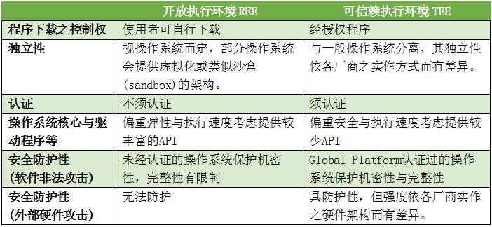 指紋芯片廠商打響“割據(jù)戰(zhàn)” 安全依然是最大痛點