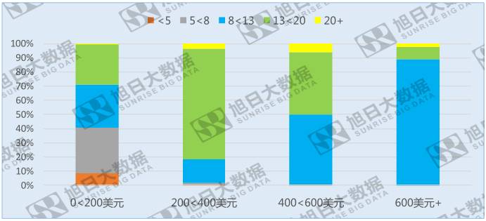 手機(jī)攝像頭像素遇瓶頸，800~1300萬(wàn)像素成主流