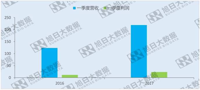 京東方：統(tǒng)籌布局面板行業(yè)，起航新未來
