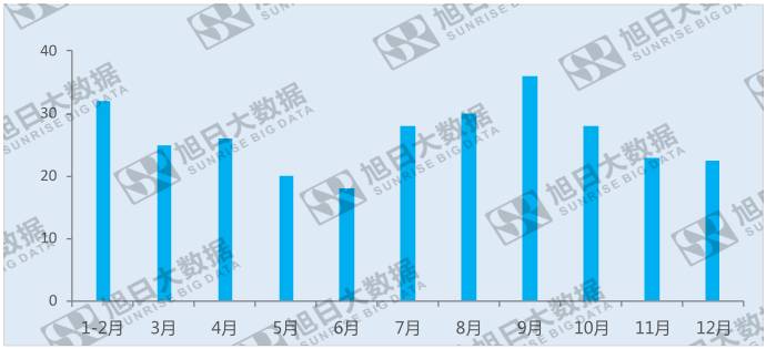 京東方：統(tǒng)籌布局面板行業(yè)，起航新未來