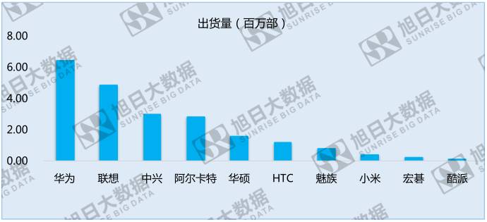 中國(guó)手機(jī)品牌崛起之系列三:中國(guó)品牌高速增長(zhǎng)的中東歐地區(qū)