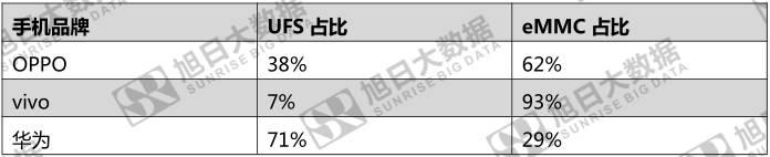 華為閃存門背后 是向國(guó)內(nèi)手機(jī)品牌敲一記警鐘